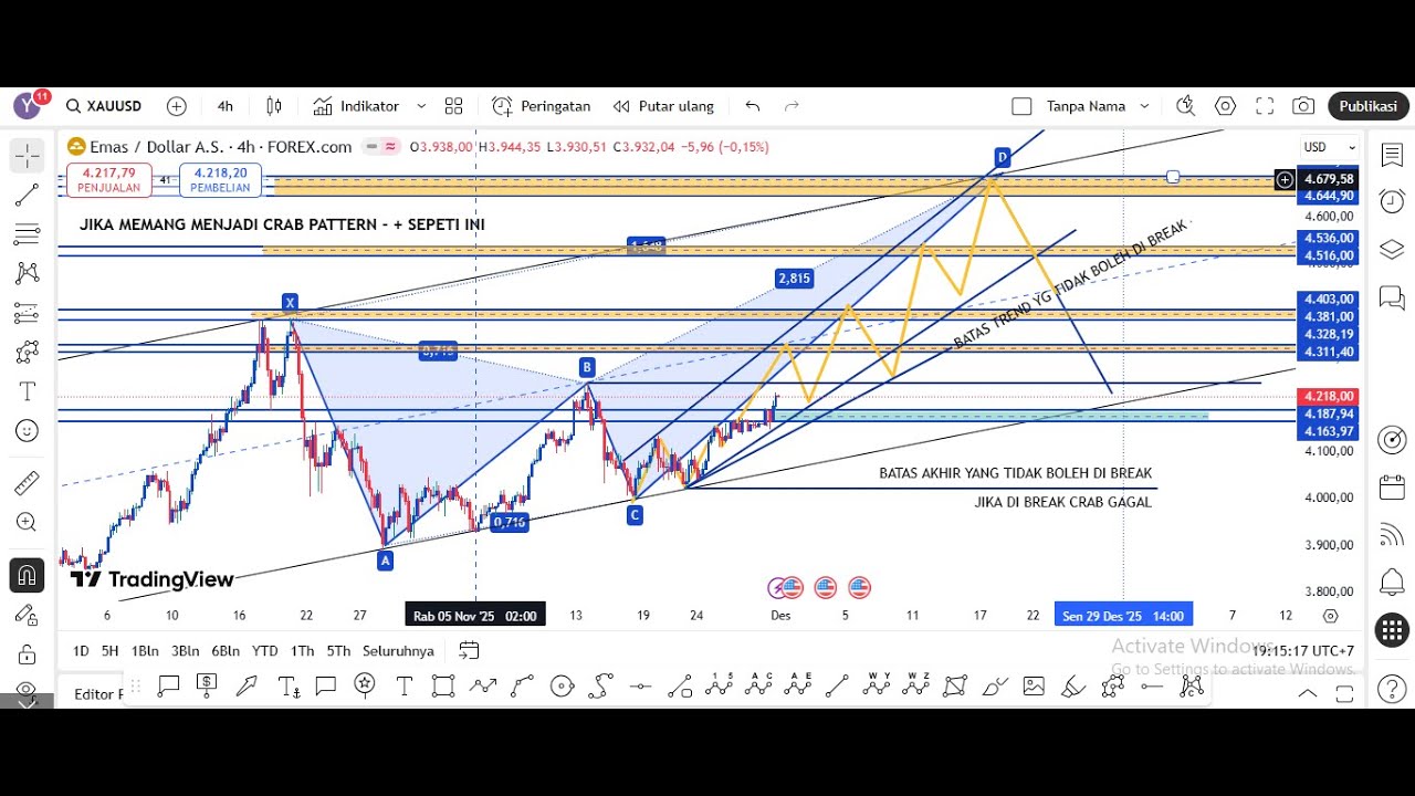 Skenario Potensi Crab Pattern dari Tgl 01 s/d 15 Desember 2025