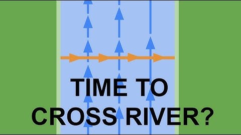 Time to swim across river with variable speed - Math Puzzle