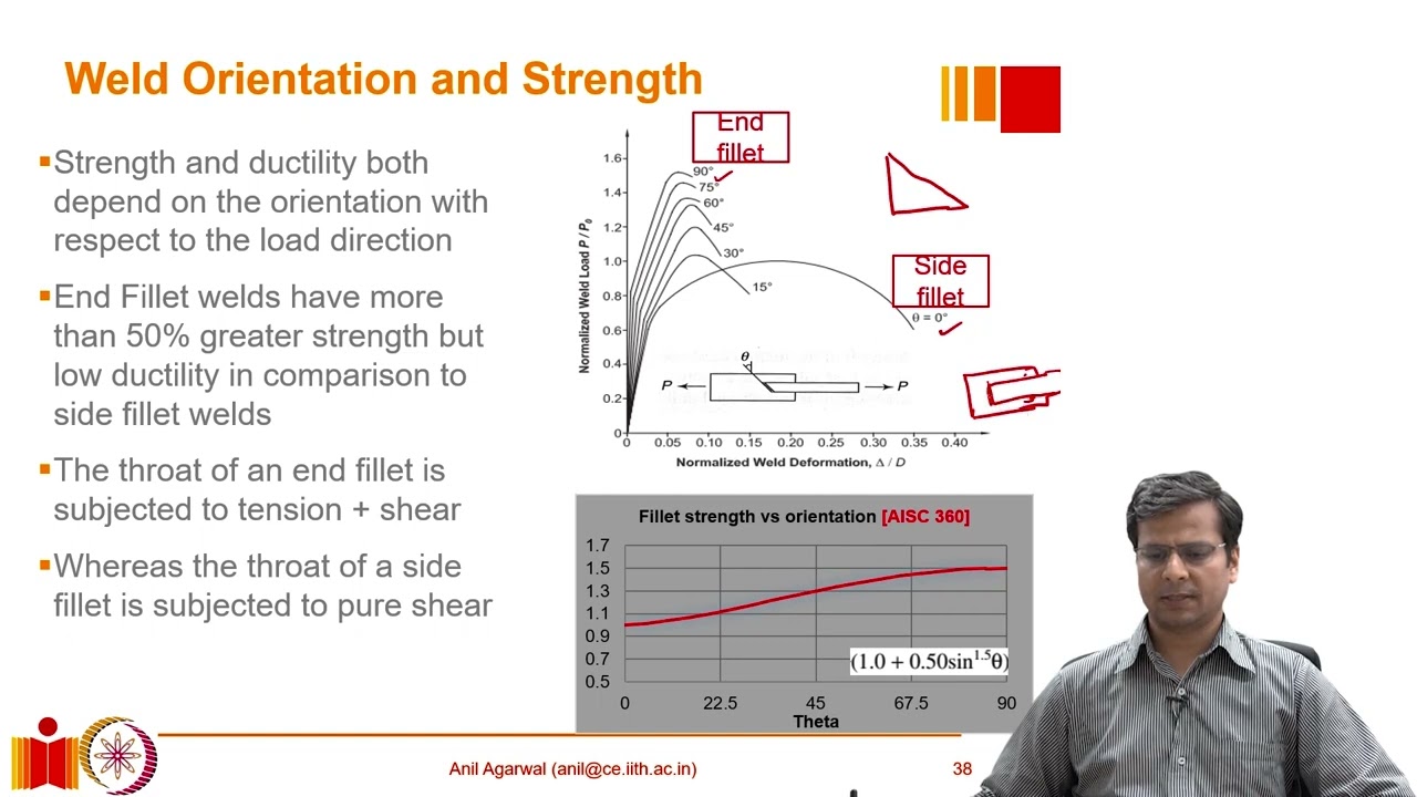 Design of fillet welds-1