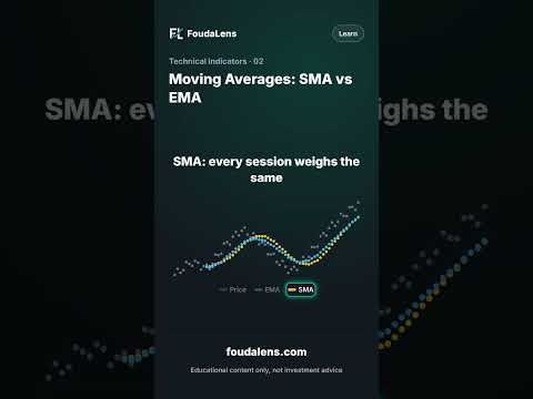 Rata-Rata Bergerak: SMA vs EMA | Akademi FoudaLens