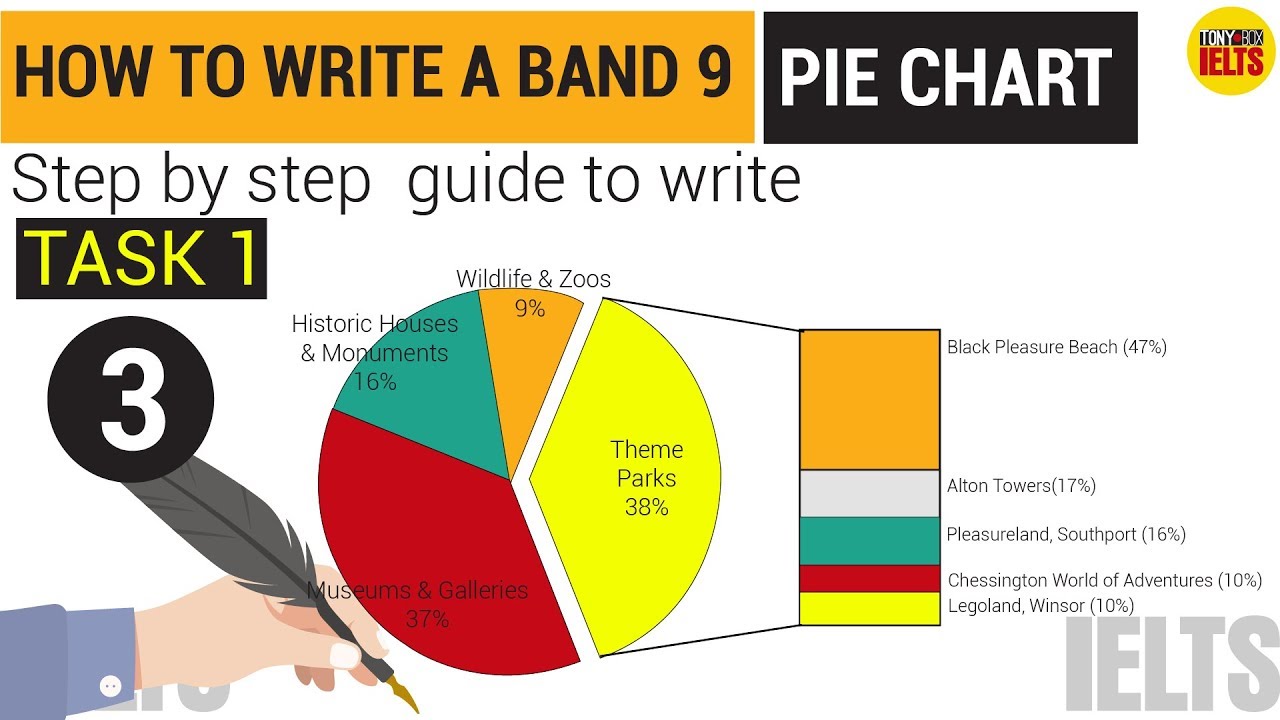 Ielts Pie Chart Band 9