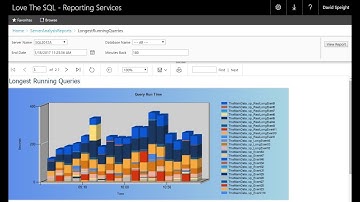 03 Performance Monitor for SQL Server: Create First Monitor