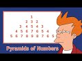 How to print a full pyramid of numbers in c