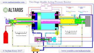 pressure booster double acting two stage