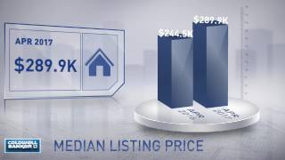 Norcross,Ga, Real Estate Market Update From Nrt Atlanta,May, 2017