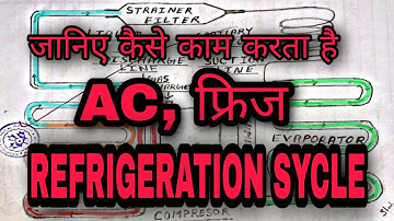 refrigeration cycle tutorial step by step detailed and concise