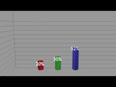 Bar graph test