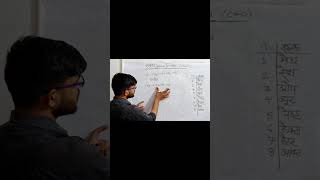 Alkenes in 60 seconds #ONE shot #chemistryshorts#studyshort #chemistrybysksir #chemistryreel