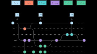 Control de flujo en Python