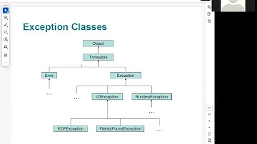 Java Programming Exceptions