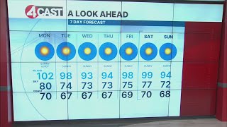 SF Bay Area weather Monday, Aug. 3, 2026