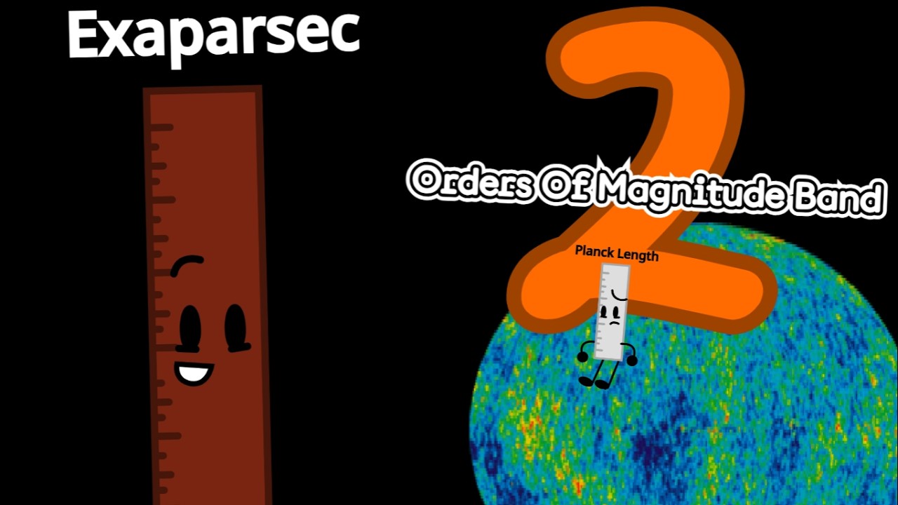 Orders of Magnitude Band 2: Viva la Giants!