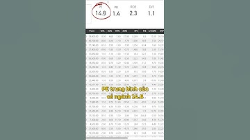 So sánh cổ phiếu DIG với ngành ở đâu?