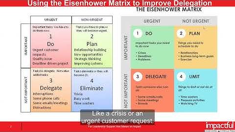 Using the Eisenhower Matrix to Improve Delegation