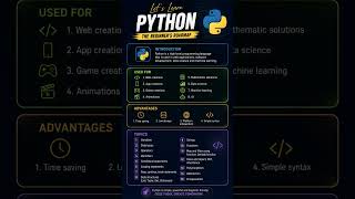 Python Roadmap for Beginners 🐍| topic to learn #shorts #python #coding #tech