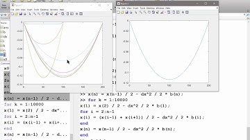 Testing the convergence of Gauss Seidel iteration for Poisson