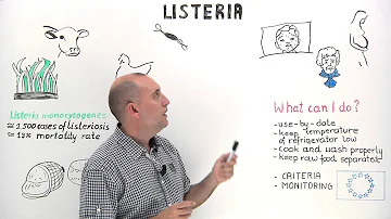 Est-ce que la Listeria est contagieuse ?