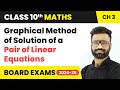 Graphical Method of Solution of a Pair of Linear Equations - Class 10 Maths Chapter 3 | CBSE 2024-25