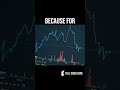 New TradingView Indicators Every Crypto Trader Needs! #shorts #traders #trading