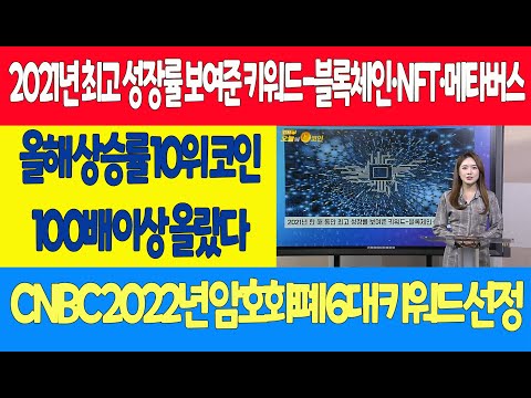 2021년 최고 성장률 보여준 키워드-블록체인·NFT·메타버스/올해 상승률 10위 코인 100배 이상 올랐다/<strong>CNBC</strong> 2022년 암호화폐 6대 키워드 선정