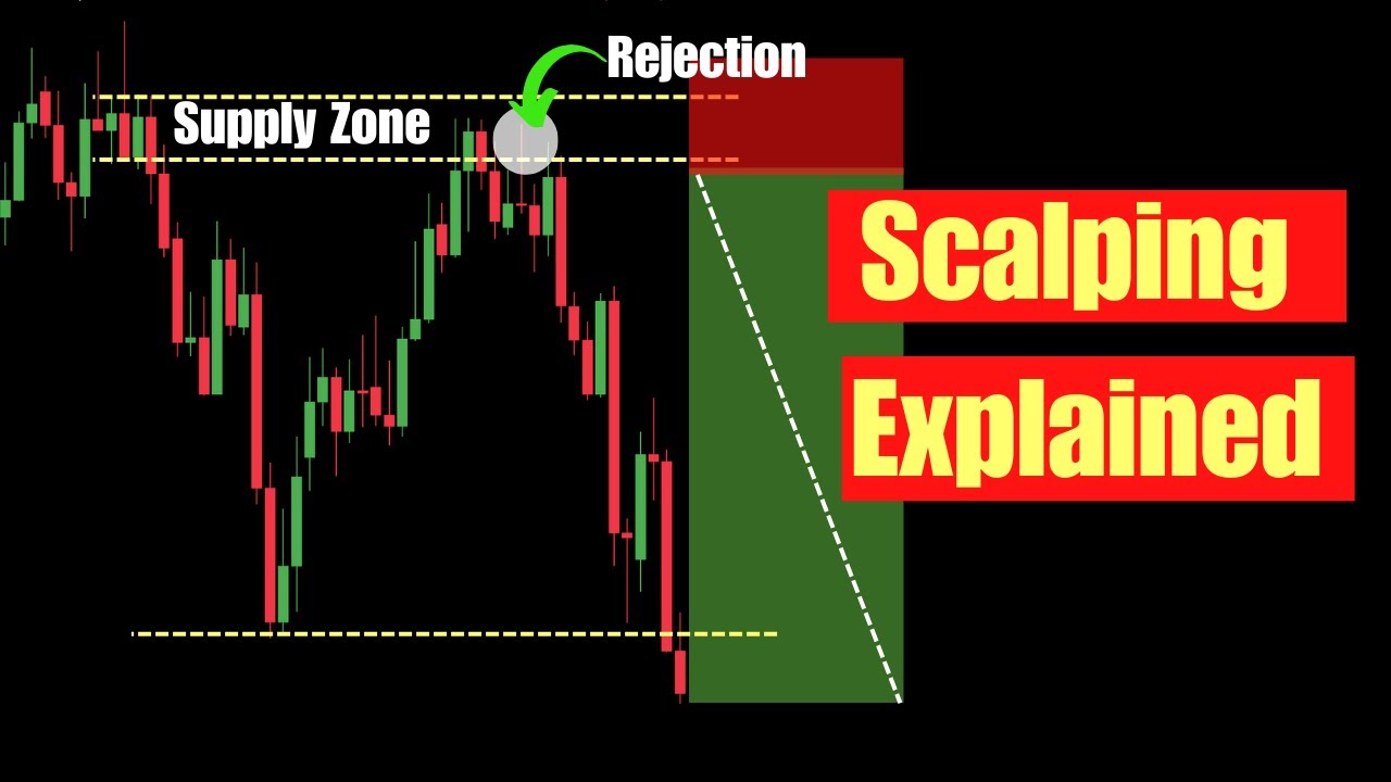 5-минутная стратегия скальпинга (спрос и предложение + подтверждение массового изъятия ликвидности)