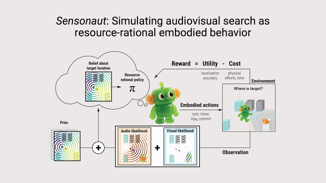Machine Simulating Human Behaviour Simulating Human Audiovisual Search Behavior - YouTube