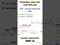 Technical Analysis Masterclass – Trading Indicators (Part 10)