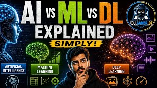 AI vs Machine Learning vs Deep Learning Explained | Complete Beginner's Guide (2026) Guide