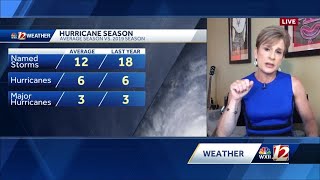 North Carolina Hurricane Preparedness Week starts as forecasters predict active season