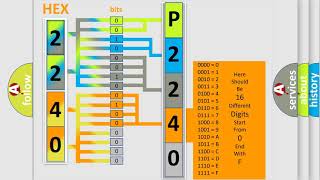 DTC Mercedes-Benz P2240 Short Explanation