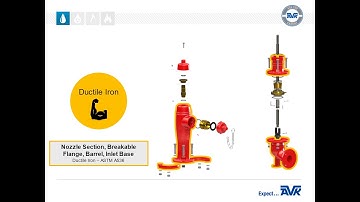 Series 67 Post Flushing Hydrant Overview Learning Module Video