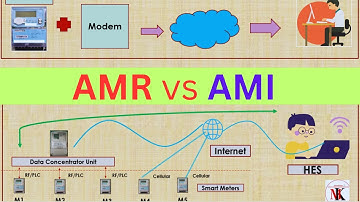 AMR vs AMI | Advance Metering Infrastructure | #smartmetering #ami #powersector #energysector