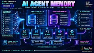 AI Agent Memory Explained: Context, RAG, State & Long-Term Memory | Episode 10