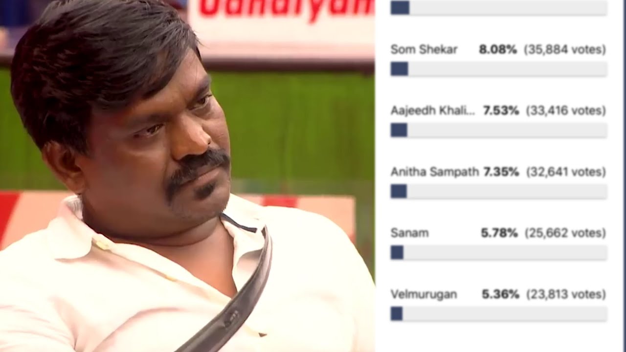 Bigg Boss 4 Tamil Voting Status | 28th Oct 2020 | NavarasaPattarai