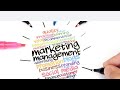 Dr.D.Radhasri Assistant Professor in Department of Commerce|Marketing Management|SNS Institutions