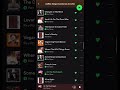 OVER 100 FREE SONGS! Listen to Coffee Songs on Spotify! 🔥#spotify #newmusic #playlist