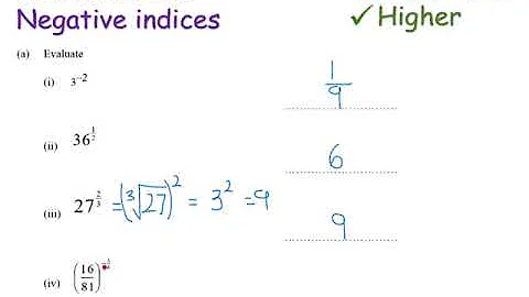 Fractional and Negative indices | Higher GCSE | JaggersMaths