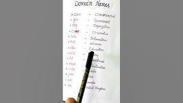 Domain Names | List of Common Domain Names #shorts #trending #viral #viralshorts #youtubeshorts