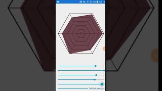 Créer un graphique polygone avec l'aide de SkiaSharp en Xamarin