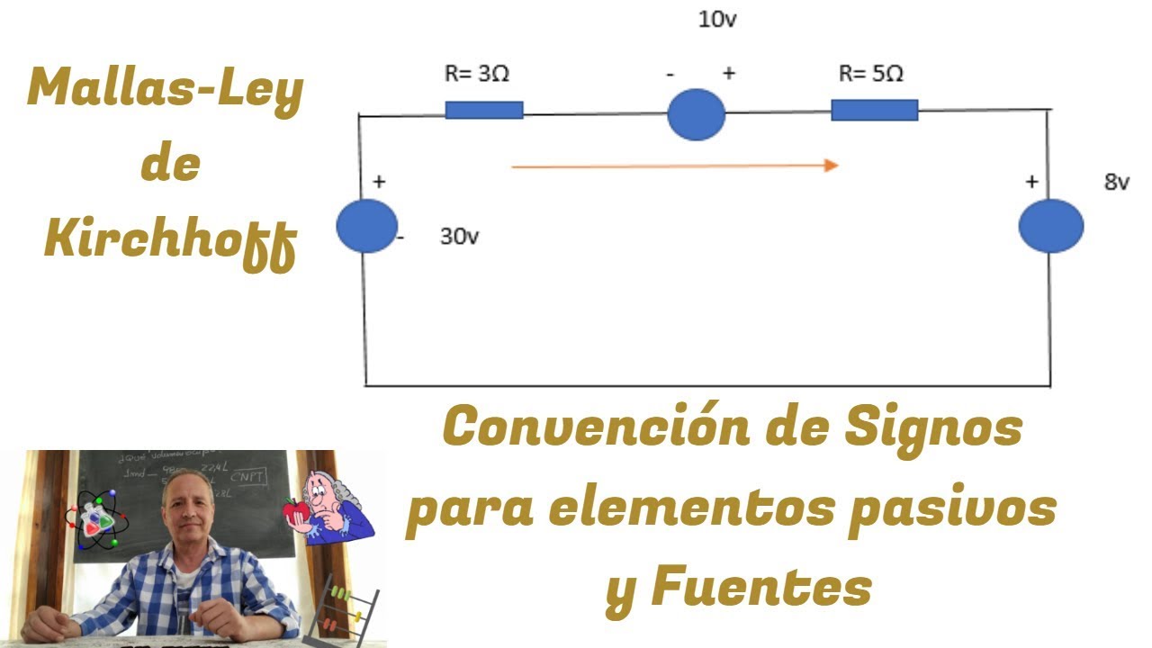 Convención de Signos en Elementos Pasivos y Fuentes de un Circuito