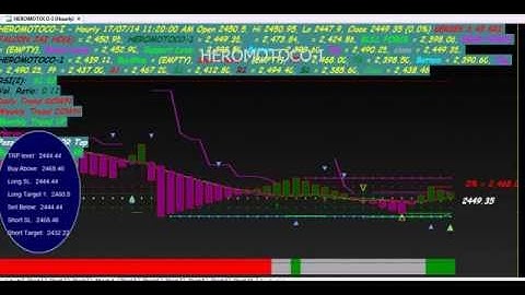 FALCON JAI HO TRADING CHART CODE : 3*45 AMIBROKER CHART AFL FORMULA