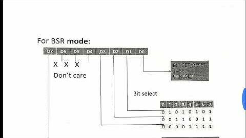 PART - 2 Programmable Peripheral Interface 8255