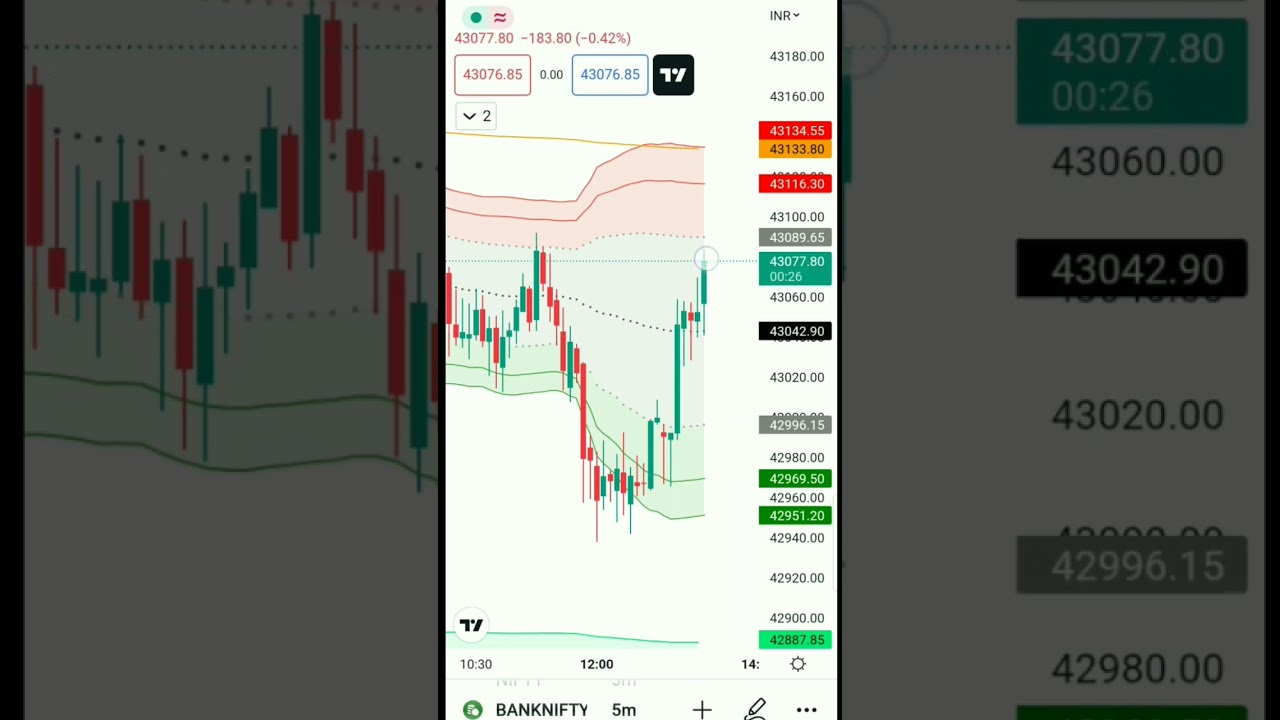 Vwap Bands Trading Strategy | vwap indicator setup
