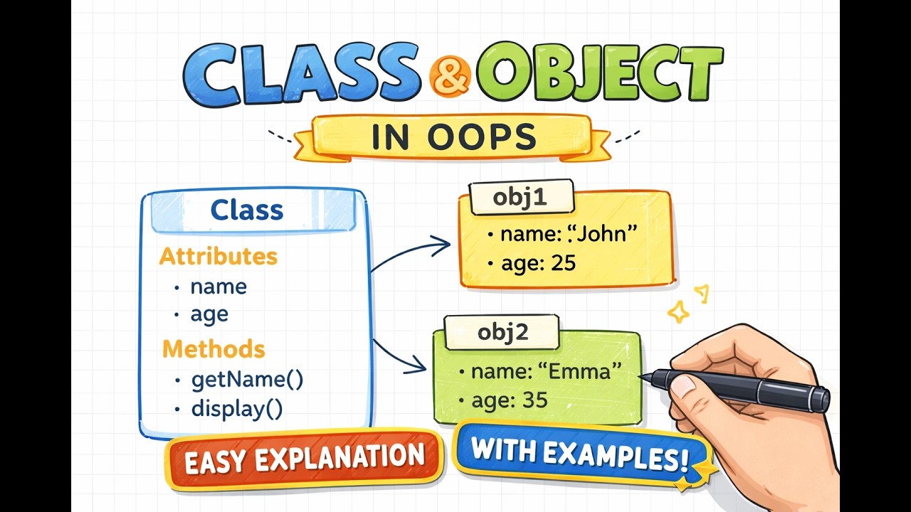 Class & Object in Java OOPS 🔥 | Complete Beginner Guide with Examples ...