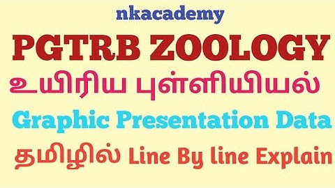 PGTRB ZOOLOGY/ Unit 3/Biostatistics/Graphic Presentation Data