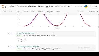 Adaboost; Gradient Boosting; Stochastic Gradient Boosting using Python