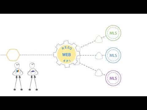 The RESO Web API