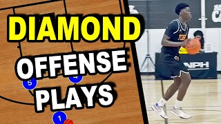 Diamond Basketball Offense Plays screenshot 5