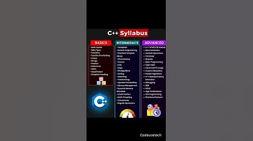 c++ syllabus #code #class
