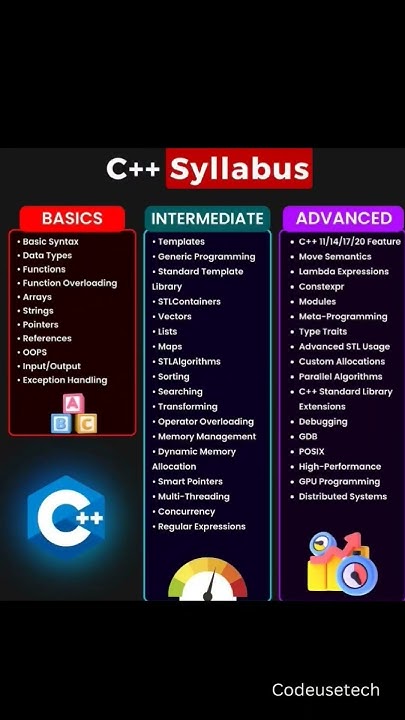 c++ syllabus #code #class - YouTube